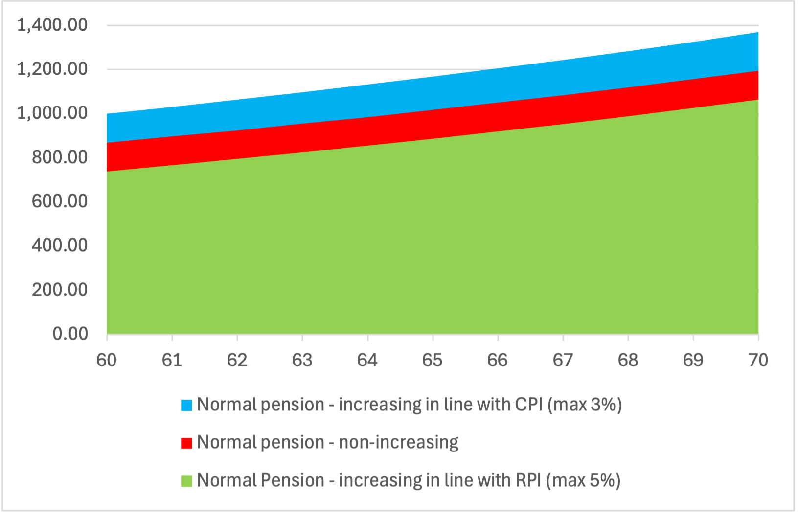 After GMP chart